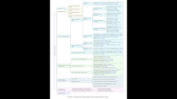 Impliciet redeneren in grote taalmodellen (LLM