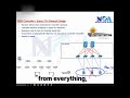 03.1 SDN Controller Security  Protect Your Network's Heart