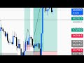 Bitcoin Live Analysis Crypto Live trading strategy