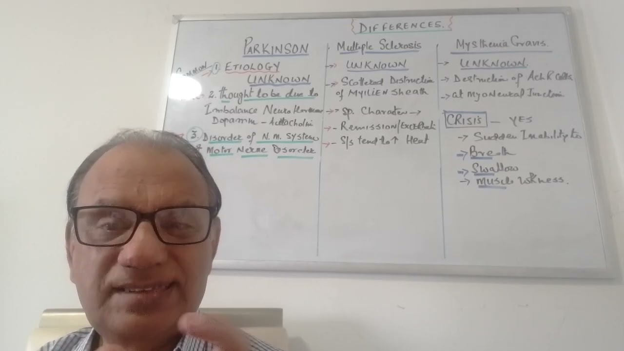 Motor Nerve Disorders.