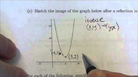 Math 30-1 Transformations Review #13c