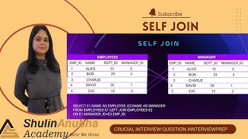 SQL Self Join Explained: Find Employees and Their Managers | Key Interview Question
