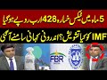 assive Rs 428B Tax Gap! What’s Worrying the IMF? Inside Story Revealed