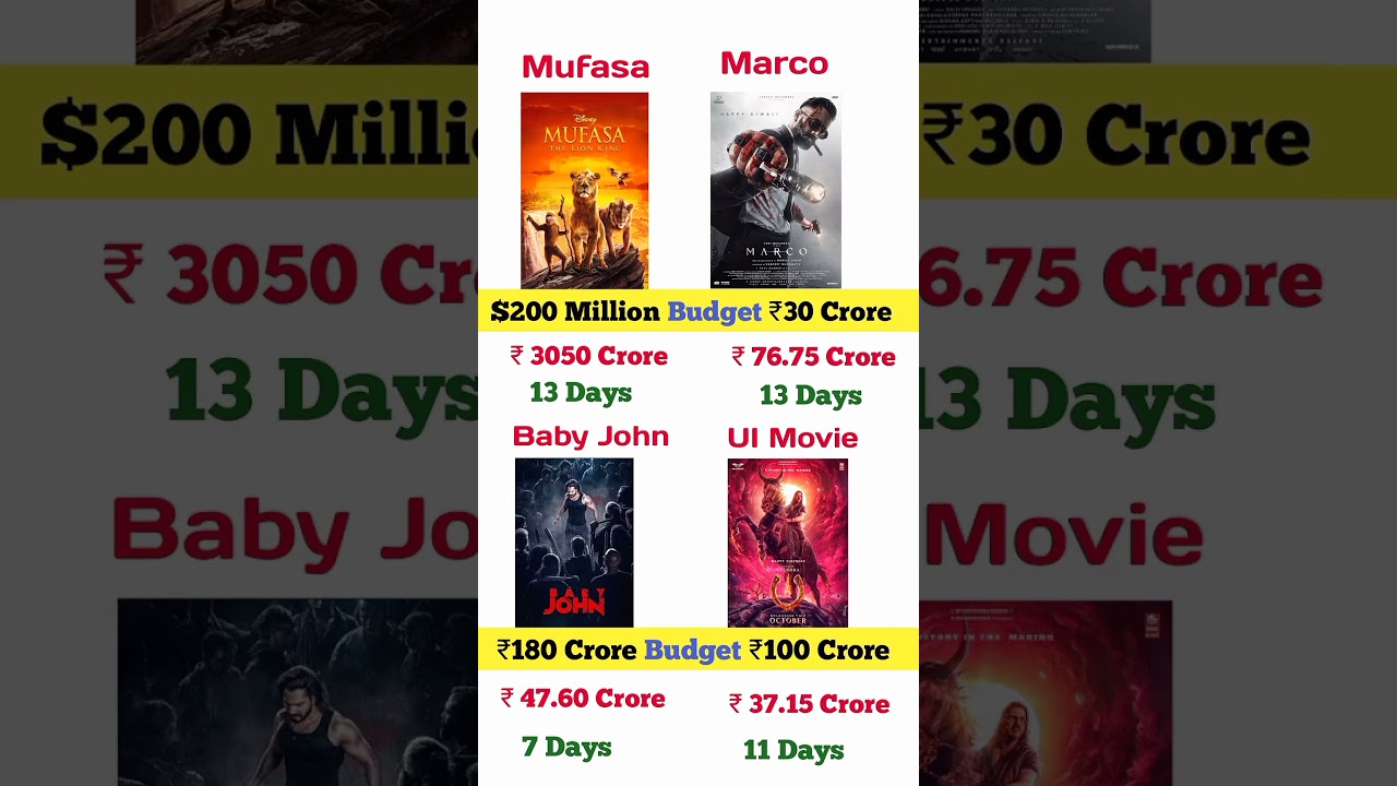 Mufasa vs Marco vs Baby John vs UI | Box Office Clash