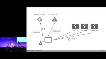 Implementing Authorization in Web Applications and APIs - Brock Allen & Dominick Baier