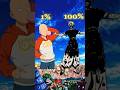 Saitama 1 Vs Gojo S 100 Saitama Edit Saitama Vs Gojo Gojosatoru Naruto Saitama 1 Vs Gojo S 100 Saitama Edit Saitama Vs Gojo Gojosatoru Naruto