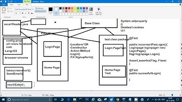 Hybrid Automation framework based on Page Object model Pattern for selenium