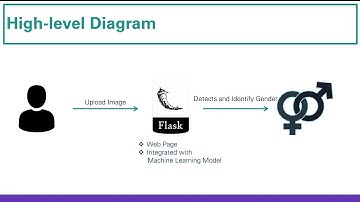 Face Recognition | Machine Learning Architecture & Flow