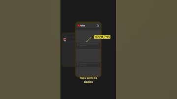 Como funciona uma API? Entenda em segundos!