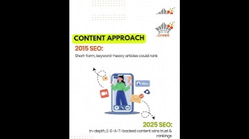 10 Years of SEO EVOLUTION: How to Stay Ahead