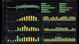 Local solar PV monitoring system with Home Assistant, Grafana and influxDB(1) Local solar PV monitoring system with Home Assistant, Grafana and influxDB(1)