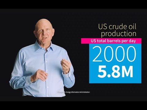 Just the Facts about US Energy and Oil Production "Quick Take"