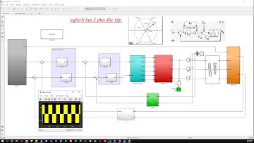 3-phase Inverter using SVM and PR controller Simulink simulation