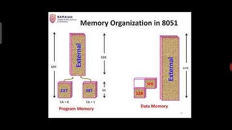 Lecture2: 8051 Microcontroller
