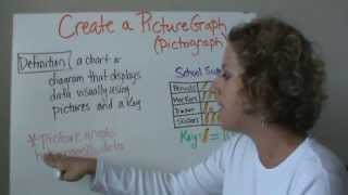 Create a Picture Graph