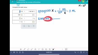 ALEKS: Understanding the purpose of SI prefixes
