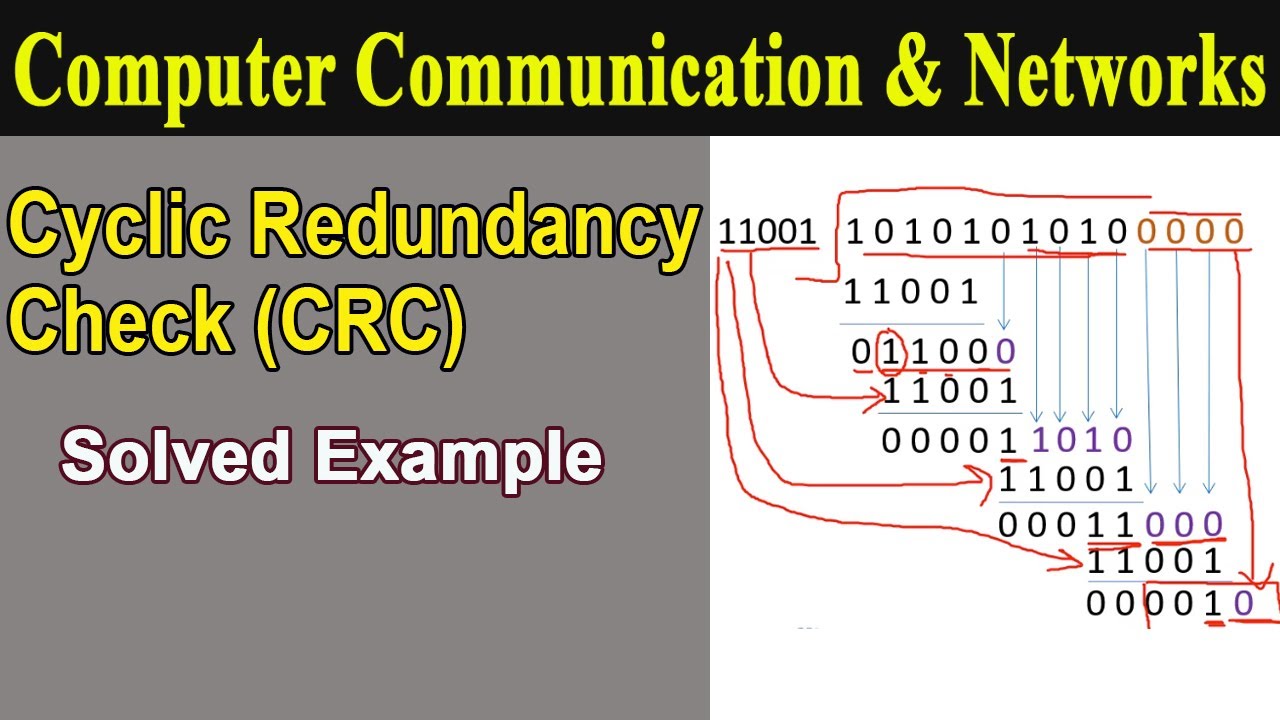 Cyclic Redundancy Check (CRC) for Error Detection with Example - YouTube