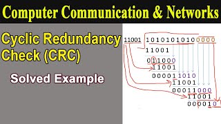 Cyclic Redundancy Check Crc For Error Detection With Example