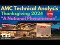 AMC Q4 National Phenomenon!! AMC Weekly Financials, TA, &amp; Domestic Box Office Summary