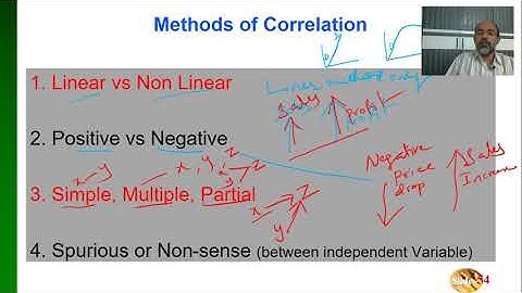 Correlation Coefficient Concurrent Deviation Method