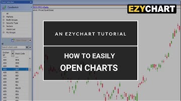 EzyChart: How to Open Charts
