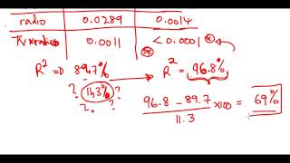 Including Interaction Terms in the Model (Non additive Linear Models)