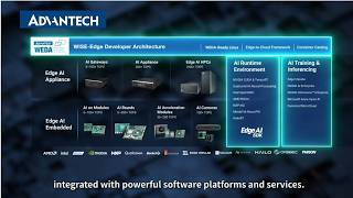Advantech Edge AI: Powering Real-Time Intelligence at the Edge | Solution Highlights