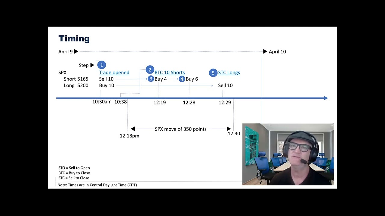 Tom Sosnoff Got It Wrong – Here’s What Really Happened | Dale Perryman Responds