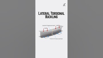 Lateral torsional buckling of beam