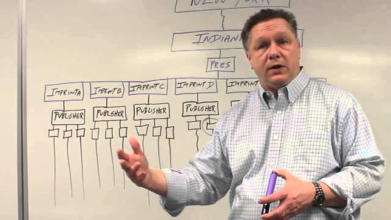 Purpose of the Management Section of the Business Plan - YouTube