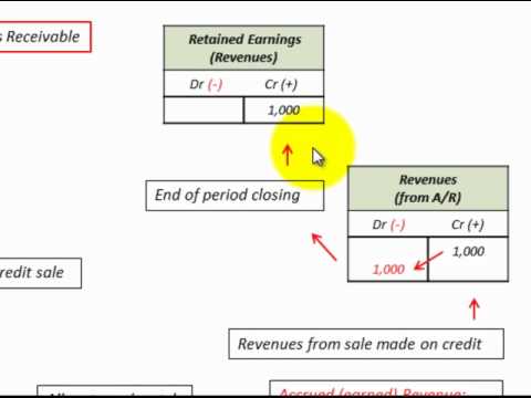 how to find retained earnings