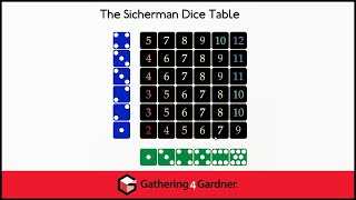 Alexandre Muñiz - How to Roll Two Dice - CoM Oct 2021