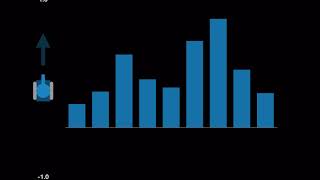 Evolution of Robocode Strategy Tech Talk