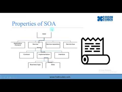System Representation||Beginner||Noteshanger||Lesson-4