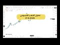 تحليل الذهب الاسبوعي 2026 04 27 اهم الفرص البيعية و الشرائية Gold Xauusd 