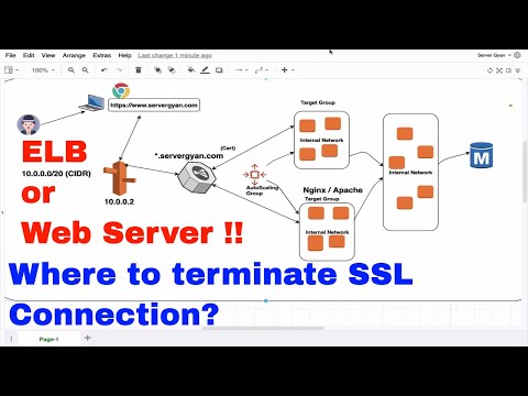 Video: Ką reiškia nutraukti SSL?