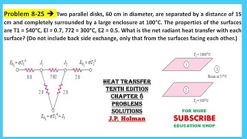 Problem 8-25  Two parallel disks, 60 cm in diameter, are separated by a distance of 15 cm.