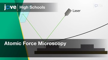 Atomic Force Microscopy | Cell Bio | Video Textbooks - Preview