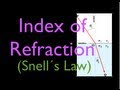 Understanding the Index of Refraction