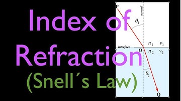 Refraction (5 of 5) Index of Refraction, An Explanation