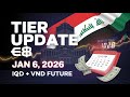 Iraqi Dinar 💰 Why January 6, 2026 Matters | Tier 4B Update for Iraqi Dinar &amp; VND Holders