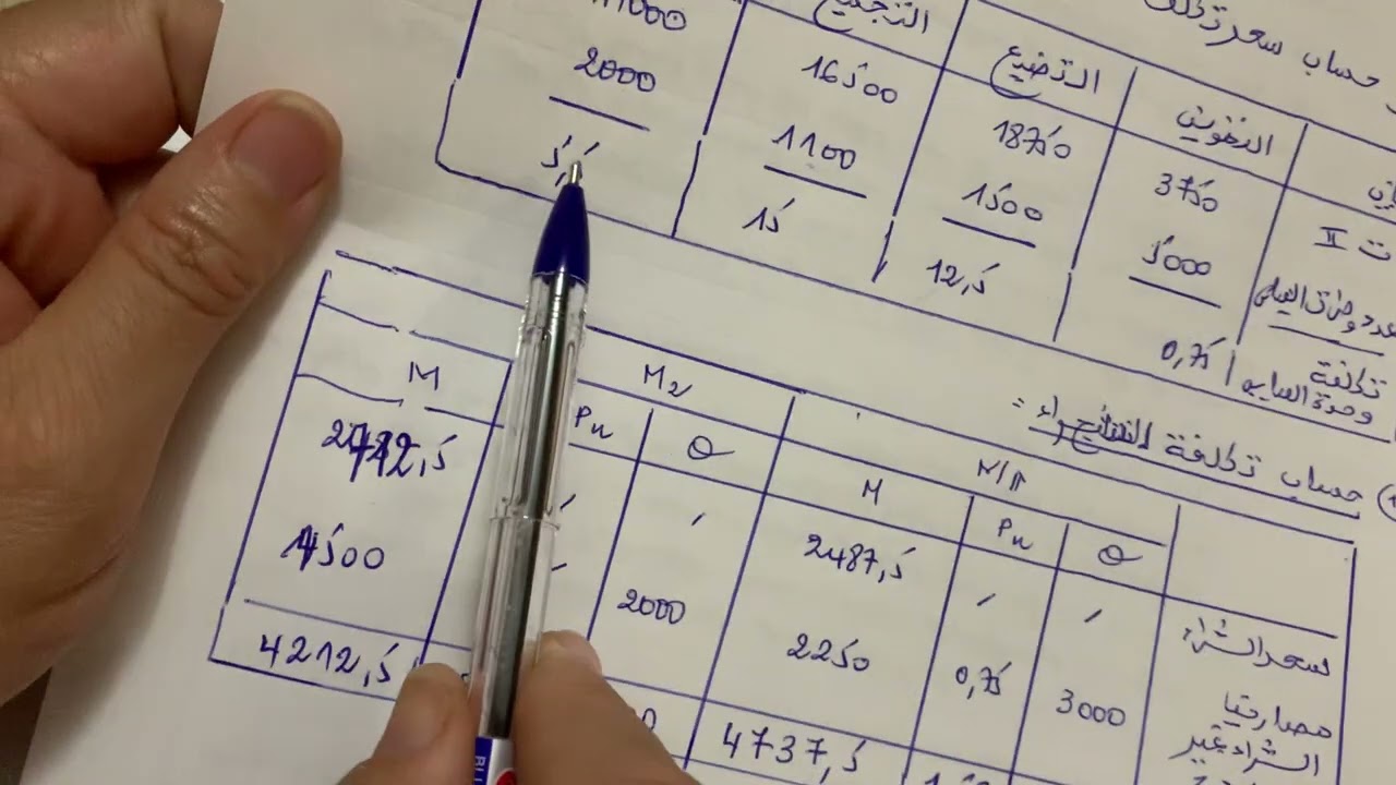 طريقة abc التكاليف حسب الانشطة محاسبة التسيير