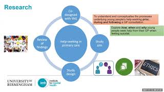 ‘Self-harm and suicide prevention in young people: The role of primary care’