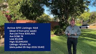 Ep 310 - Jonesboro Market Update