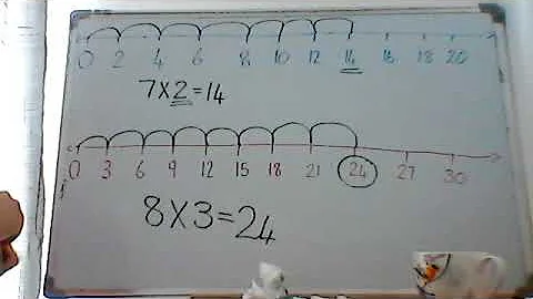 Gr 3 Maalsomme Getallelyne  Number lines