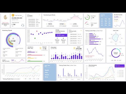 Excel Sales Performance Metrics Dashboard | Tutorial #1