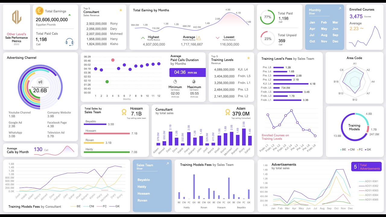 Free Excel Dashboard Templates (My Top-6)