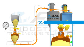Pneumatic Conveying System (Dense Phase)