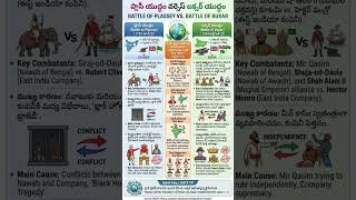 #rrbntpc #rrbtelugu #rrbgroupd #tgpsc #tgtet2026 #tslprb #tspsc #tspscaee #tspscae #sscpyqs #rrb2026