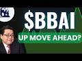 BBAI STOCK (BigBear ai stock) BBAI STOCK analysis with the BBAI STOCK PREDICTION news today